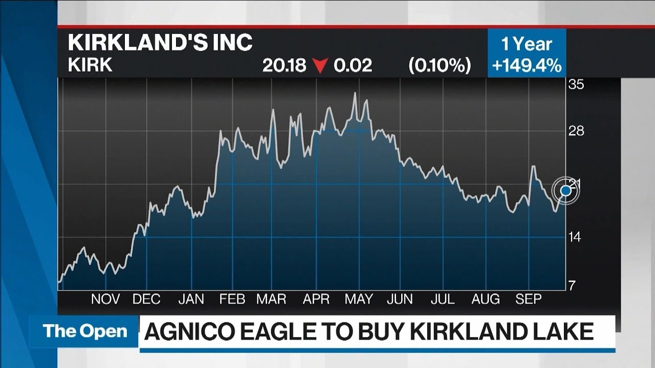 image 0 Agnico Eagle Buying Rival Miner Kirkland Gold For $11 Billion