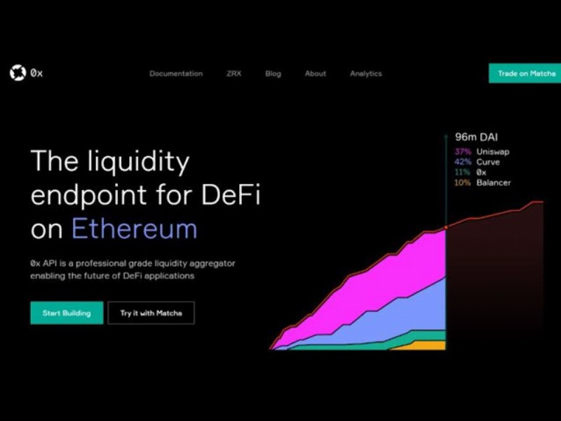 Crypto Report: Defi Exchange 0x Labs Raises $70 Million