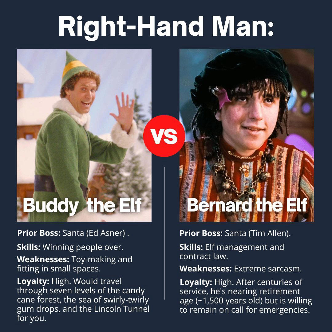 Entrepreneur - Which Elf would you rather have as your go-to guy to help keep your operations runnin