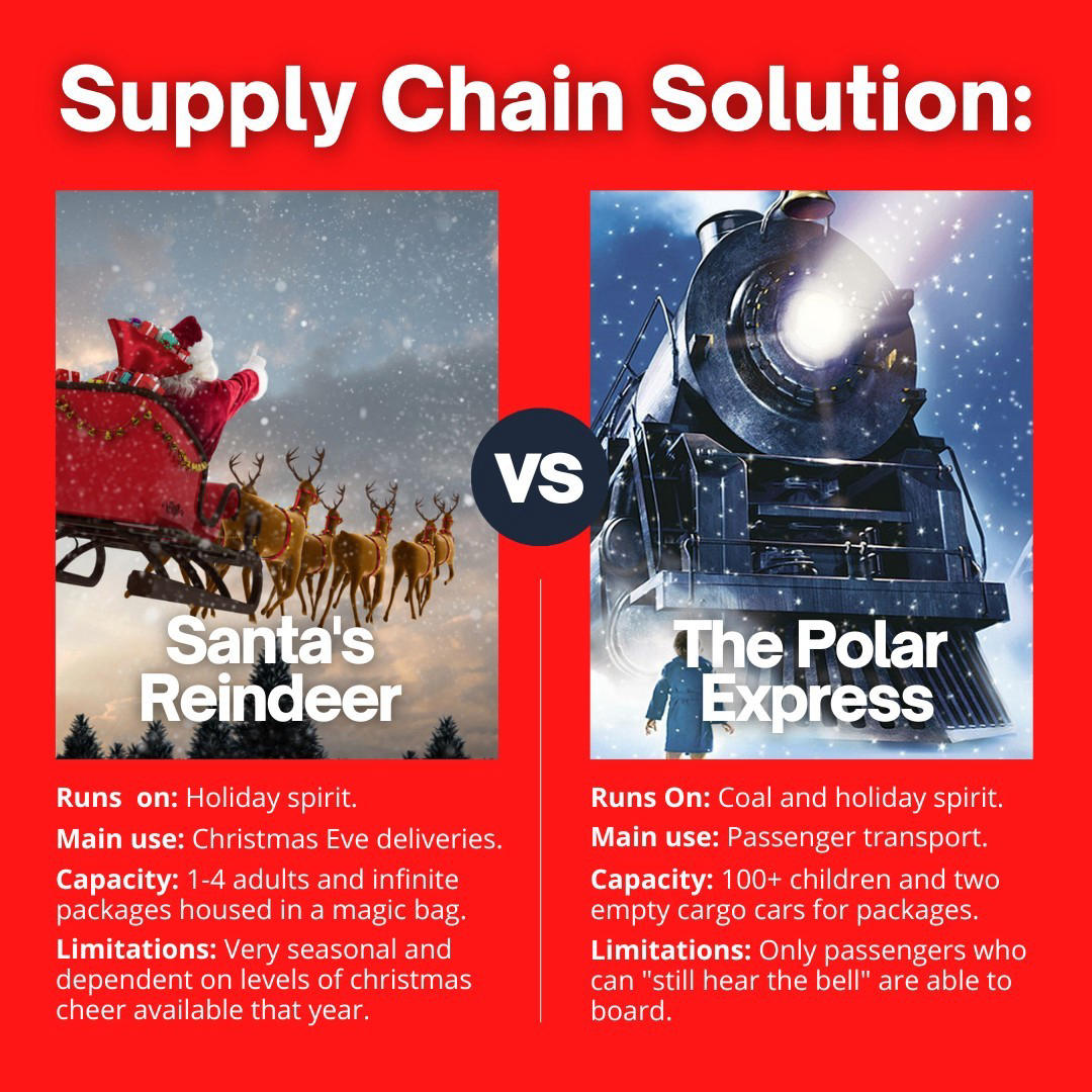 Entrepreneur - Which holiday transportation method would you rather implement for your business
