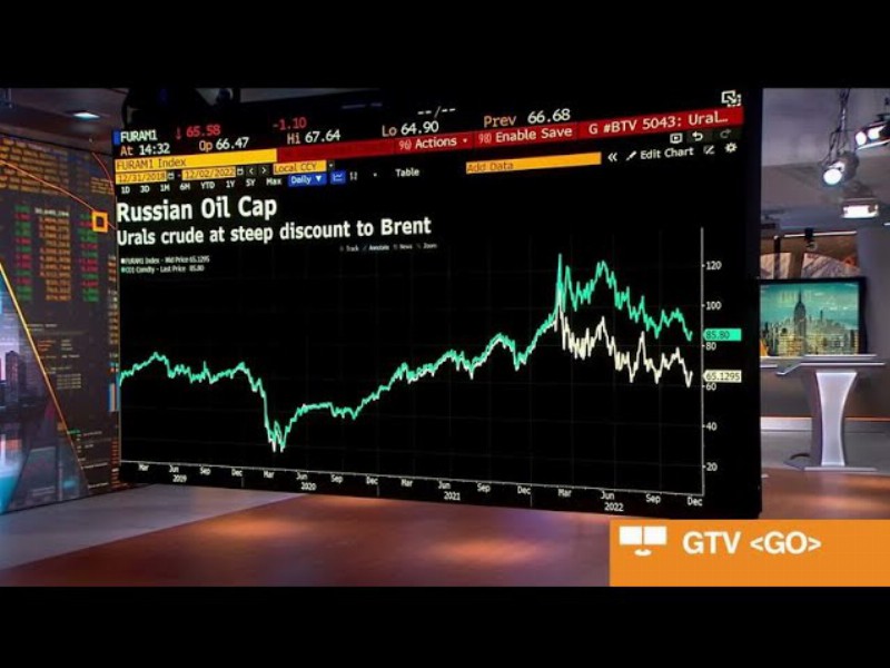 Eu's $60 Price Cap On Russian Oil Won't Matter: Babin