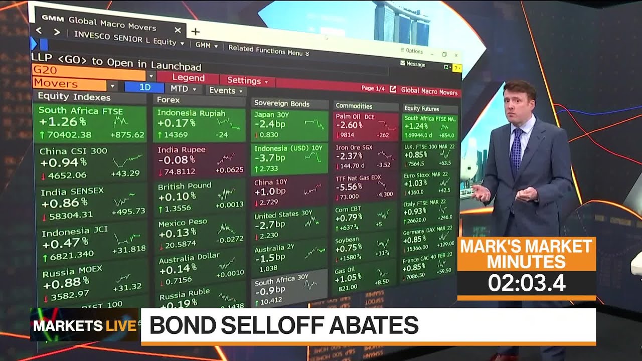 image 0 Market Check: Bond Selloff Abates Oil Credit Markets